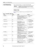 Preview for 204 page of Allen-Bradley 1756-IF8I User Manual