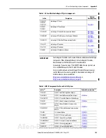 Preview for 103 page of Allen-Bradley 1756-L6 Series Reference Manual