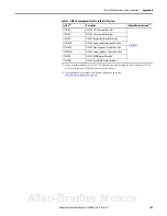 Preview for 105 page of Allen-Bradley 1756-L6 Series Reference Manual