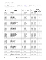 Preview for 112 page of Allen-Bradley 1756-L6 Series Reference Manual