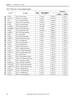 Preview for 118 page of Allen-Bradley 1756-L6 Series Reference Manual