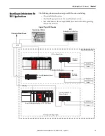 Предварительный просмотр 13 страницы Allen-Bradley 1756-L61S ControlLogix 5561S Reference Manual