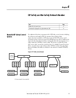 Предварительный просмотр 33 страницы Allen-Bradley 1756-L61S ControlLogix 5561S Reference Manual