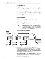 Предварительный просмотр 34 страницы Allen-Bradley 1756-L61S ControlLogix 5561S Reference Manual