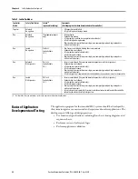 Предварительный просмотр 52 страницы Allen-Bradley 1756-L61S ControlLogix 5561S Reference Manual