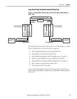 Предварительный просмотр 83 страницы Allen-Bradley 1756-L61S ControlLogix 5561S Reference Manual