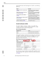 Предварительный просмотр 12 страницы Allen-Bradley 1756-L63XT User Manual