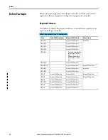 Предварительный просмотр 14 страницы Allen-Bradley 1756-L63XT User Manual