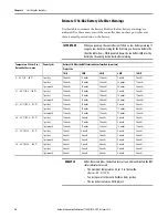 Предварительный просмотр 76 страницы Allen-Bradley 1756-L63XT User Manual