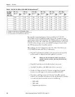 Предварительный просмотр 140 страницы Allen-Bradley 1756-L63XT User Manual