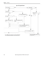 Предварительный просмотр 142 страницы Allen-Bradley 1756-L63XT User Manual