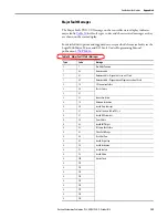 Предварительный просмотр 189 страницы Allen-Bradley 1756-L63XT User Manual