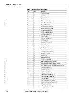 Предварительный просмотр 190 страницы Allen-Bradley 1756-L63XT User Manual