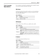 Предварительный просмотр 195 страницы Allen-Bradley 1756-L63XT User Manual