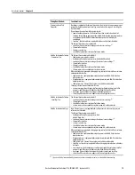 Предварительный просмотр 77 страницы Allen-Bradley 1756-L65 ControlLogix 5565 Programming Manual