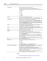 Preview for 24 page of Allen-Bradley 1756-M02AE User Manual