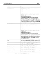 Preview for 31 page of Allen-Bradley 1756-M02AE User Manual