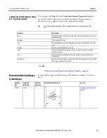 Preview for 35 page of Allen-Bradley 1756-M02AE User Manual