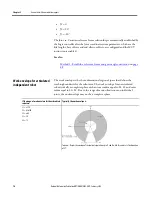 Preview for 70 page of Allen-Bradley 1756-M02AE User Manual