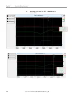 Preview for 128 page of Allen-Bradley 1756-M02AE User Manual