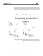 Preview for 141 page of Allen-Bradley 1756-M02AE User Manual