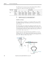 Preview for 144 page of Allen-Bradley 1756-M02AE User Manual