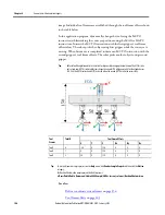 Preview for 146 page of Allen-Bradley 1756-M02AE User Manual