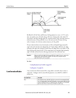 Preview for 225 page of Allen-Bradley 1756-M02AE User Manual