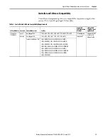 Preview for 11 page of Allen-Bradley 1756 Series User Manual