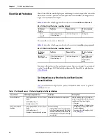 Preview for 56 page of Allen-Bradley 1756 Series User Manual