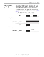 Preview for 61 page of Allen-Bradley 1756 Series User Manual