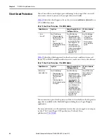 Preview for 68 page of Allen-Bradley 1756 Series User Manual