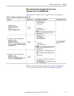 Preview for 69 page of Allen-Bradley 1756 Series User Manual