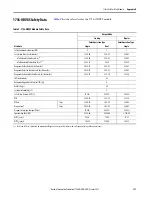 Preview for 131 page of Allen-Bradley 1756 Series User Manual