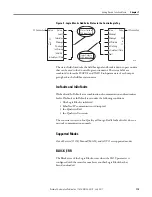 Предварительный просмотр 115 страницы Allen-Bradley 1757-FFLD2 User Manual