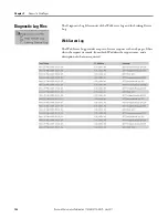 Предварительный просмотр 132 страницы Allen-Bradley 1757-FFLD2 User Manual