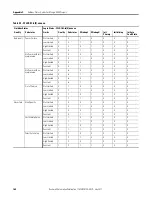 Предварительный просмотр 160 страницы Allen-Bradley 1757-FFLD2 User Manual