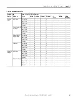 Предварительный просмотр 161 страницы Allen-Bradley 1757-FFLD2 User Manual