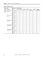 Preview for 162 page of Allen-Bradley 1757-FFLD2 User Manual