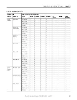 Preview for 163 page of Allen-Bradley 1757-FFLD2 User Manual