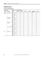 Preview for 164 page of Allen-Bradley 1757-FFLD2 User Manual