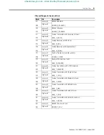 Предварительный просмотр 75 страницы Allen-Bradley 1763-L16AWA Instruction Set Reference Manual