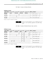 Предварительный просмотр 109 страницы Allen-Bradley 1763-L16AWA Instruction Set Reference Manual