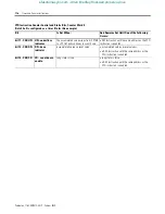 Предварительный просмотр 176 страницы Allen-Bradley 1763-L16AWA Instruction Set Reference Manual