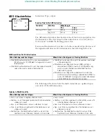 Предварительный просмотр 195 страницы Allen-Bradley 1763-L16AWA Instruction Set Reference Manual