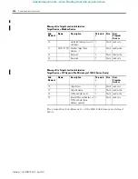 Предварительный просмотр 350 страницы Allen-Bradley 1763-L16AWA Instruction Set Reference Manual