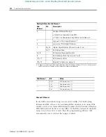 Предварительный просмотр 384 страницы Allen-Bradley 1763-L16AWA Instruction Set Reference Manual