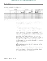 Предварительный просмотр 454 страницы Allen-Bradley 1763-L16AWA Instruction Set Reference Manual