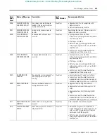 Предварительный просмотр 493 страницы Allen-Bradley 1763-L16AWA Instruction Set Reference Manual