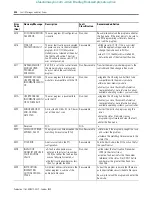 Предварительный просмотр 494 страницы Allen-Bradley 1763-L16AWA Instruction Set Reference Manual